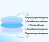 Стекло защитное 34*5 мм - ОРИГИНАЛ 15 кВт - st-e.info - Ярославль