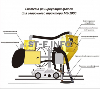 Система рециркуляции флюса для сварочного трактора MZ-1000 электрическая - st-e.info - Ярославль